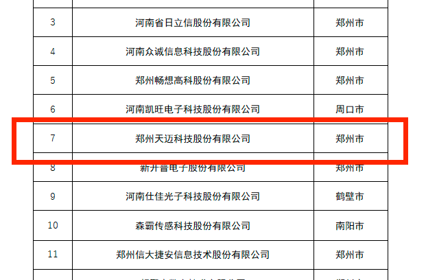 創(chuàng)新龍頭企業(yè)，天邁科技榜上有名！